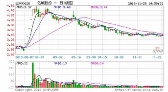 海航投资不增资渤海信托了还会用其它方式增资吗