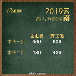 山东2019一本二本分数线 2019年山东高考人数