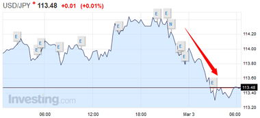 usdt usd,