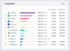 比特币中文矿池哪个好,比特币矿池哪个好？？爱比特中文比特币矿池怎么样? 比特币中文矿池哪个好,比特币矿池哪个好？？爱比特中文比特币矿池怎么样? 融资