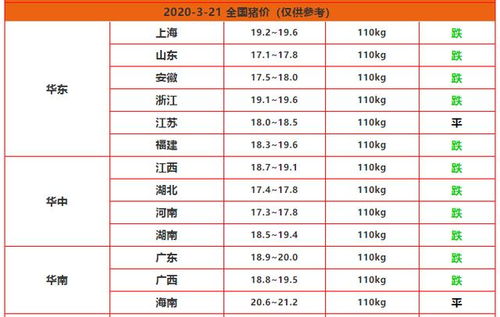 为什么元素有最高价而没有最低价