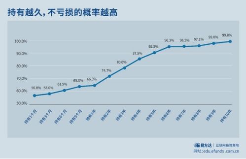 如何看基金涨跌买入数量, 如何看基金涨跌买入数量?