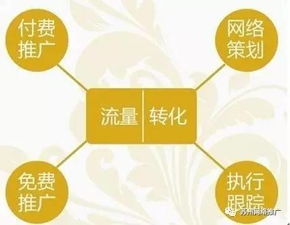 网络推广方案制作技巧 网络推广方案大全 