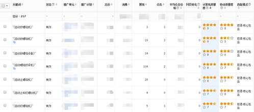 百度竞价质量度是怎么计算的？