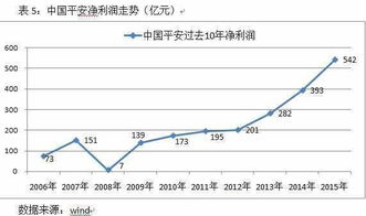 券商行业研究员平时都做些什么工作？