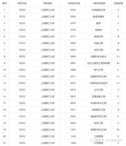 上海的211大学排名一览表