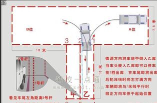 移库倒车技巧口诀,倒车入库技巧口诀及评判标准-第3张图片