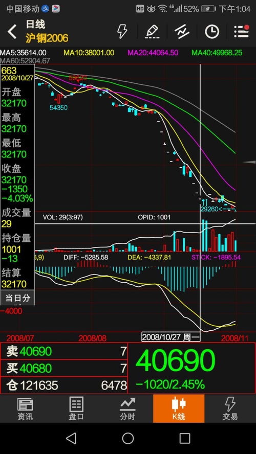 bnb币历史价格行情k线 bnb币历史价格行情k线 词条