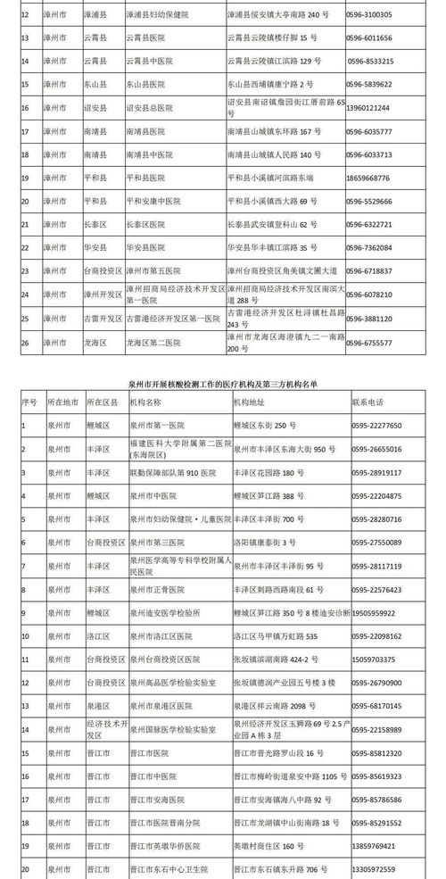 最新最全 福建九市一区核酸检测机构名单公布