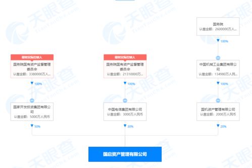 国投 中国电信等成立资产管理公司,注册资本1亿