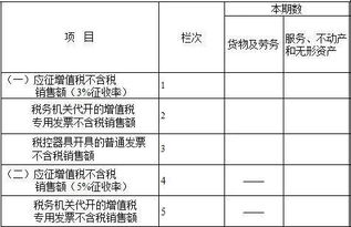 划重点 这些自开专票的规定,你了解多少