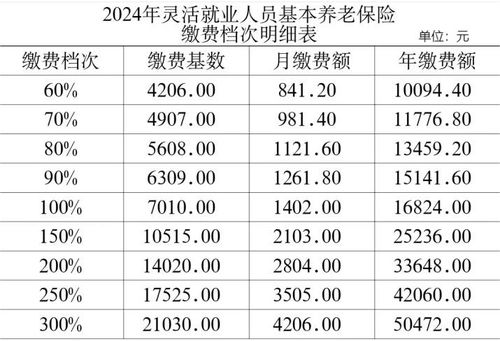 灵活就业养老保险参保比例,灵活就业缴费比例是多少