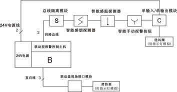 智能楼宇管理员(智能楼宇管理员四级考试成绩在那里查询)