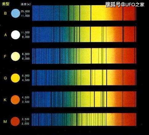 多普勒效应和周光关系如何揭示一个不断膨胀的宇宙