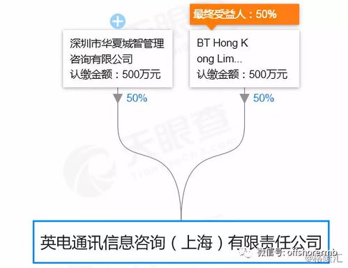 uk车牌是什么意思