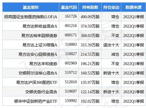 招商国证生物医药基金前景怎么样