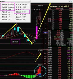 东方航空(600115)这只股票怎么样?