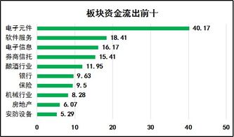 下周将决定今年是否仍有 吃饭 行情 10月第二周周报