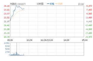 光韵达股票刚上市价格