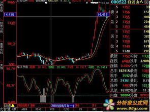 我想问一下 一般看股票的软件里面 右下角的指标里 有一个 “值 ” 的指标 里面AH NH CDP NL AL 这几个字母及后面的价格 是什么意思？