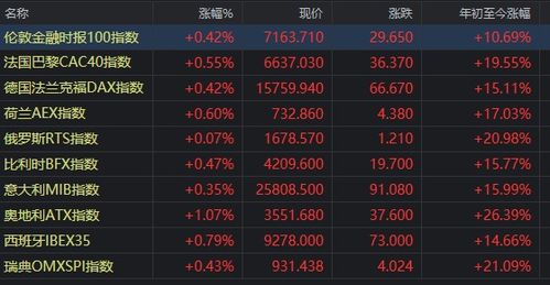 股市一周内周六,周日两天不开市,股民小王以每股25.2元的价格买入某种股票1000股