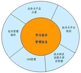 技术管理体系的介绍