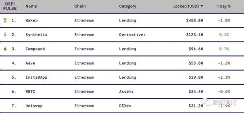 eth以太坊发展史概括怎么写啊 区块链