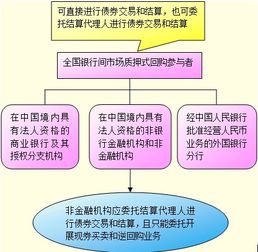 证券从业人员可以买卖企业债吗？