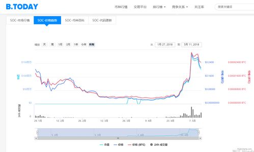 币今网,币今网:全球领先的加密货币信息平台。 币今网,币今网:全球领先的加密货币信息平台。 融资