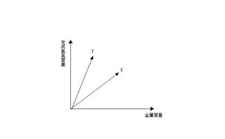 科学题目。。。只有十分钟啊 我先谢谢了。。。