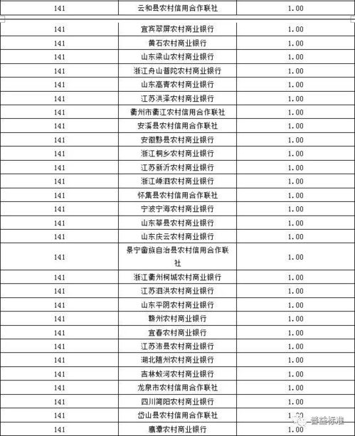 银行龙头股排名前十：兴业银行、招商银行等股小幅上涨