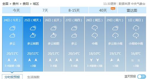 贵州省的天气预报一个星期的,天气预报查询一周桐梓茅石镇