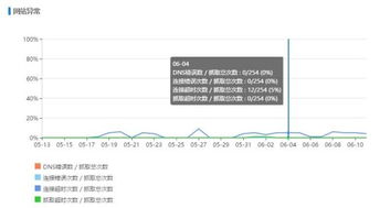 如何判断网络超时是由戴尔笔记本电脑引起的？