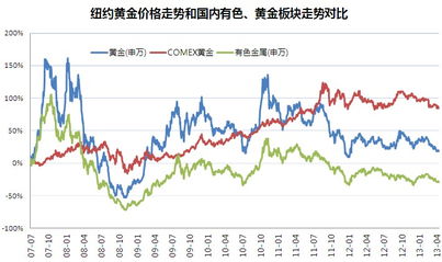 有色金属板块龙头股有哪些