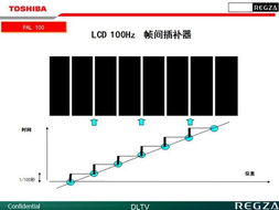 多项尖端技术 东芝C3000C功能全解析 