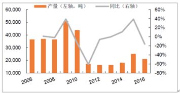 稀土金属投资前景怎么样?