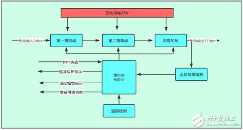 ltcc烧结工艺,材料的选择和配制