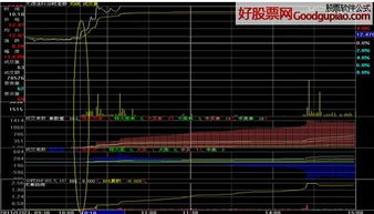 成交单数为正 成交笔数为负 说明了什么？？