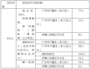 广州市重点高中排名一览表 广州五中地址在哪里