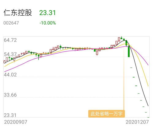 50万本金融资25万多少爆仓, 25万本金如何融资50万，防止爆仓? 50万本金融资25万多少爆仓, 25万本金如何融资50万，防止爆仓? 行情