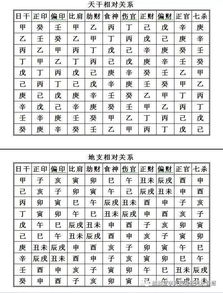 年庚八字现代书写模板图片