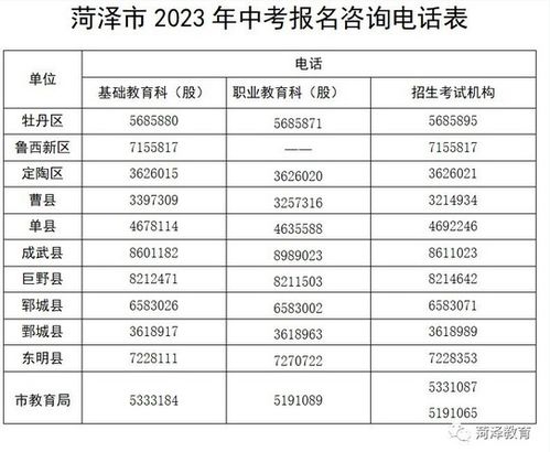 2023年山东菏泽中考报名时间 4月9 11日