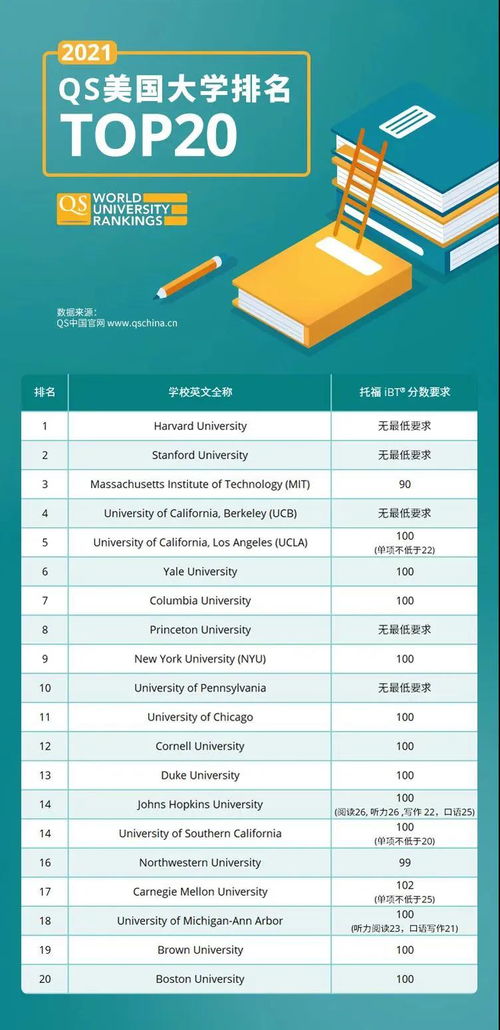 成都职高能考哪些大学