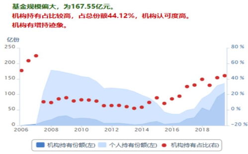 怎么不建议选择基金规模小的(怎么不建议选择基金规模小的股票)