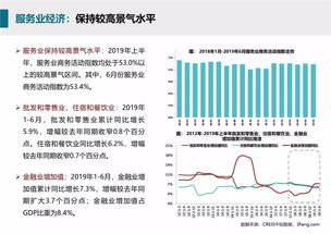 2019年7月商业地产市场月报