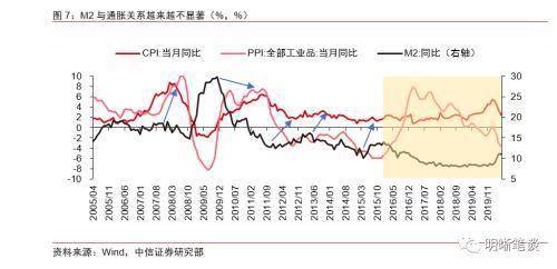 为什么利率低会导致证券价格高