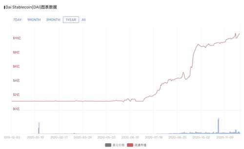 mkr币总量是多少个,理解大和小