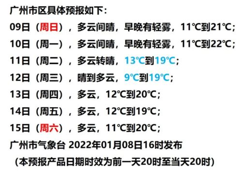 新一股冷空气下周到货 广州最低温个位数