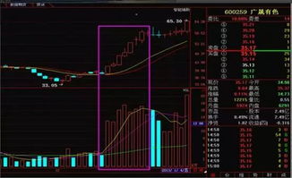 炒股，为什么我的股票股数突然增多了，股价降低了？我没多买进该股票