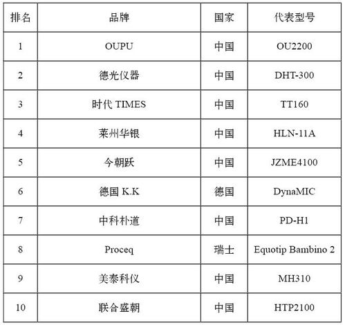 便携布氏硬度计十大品牌及厂家